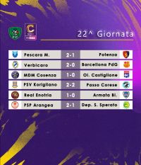 Risultati Giornata 22