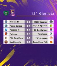 Risultati Giornata 13