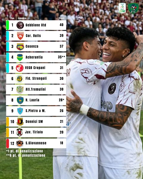 File:Classifica B 22.jpg