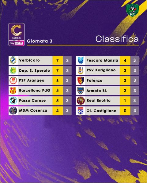 File:Classifica C 3.jpg