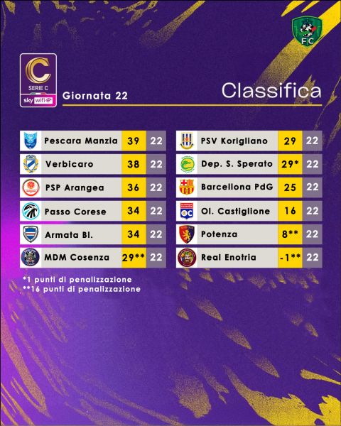 File:Classifica C 22.jpg