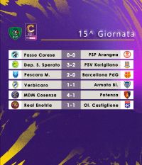 Risultati Giornata 15