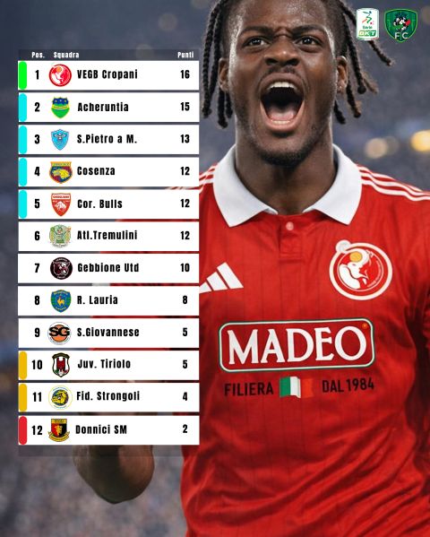 File:Classifica B 7.jpg