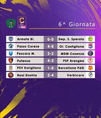 Risultati Giornata 6