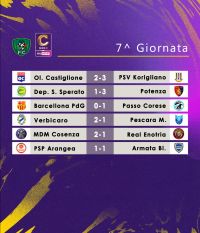 Risultati Giornata 7