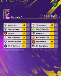 Classifica Serie C