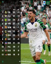 Classifica Serie A